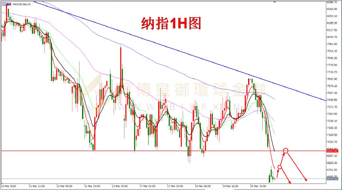 御金国际-纳指走势图