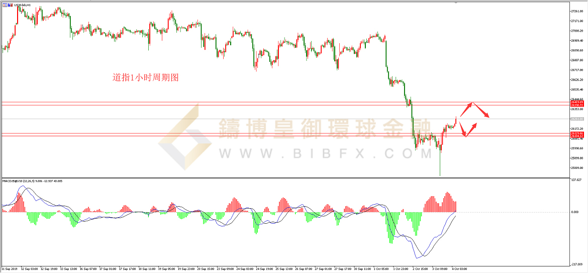御金国际-道指走势图