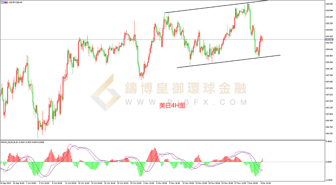 御金国际-美元/日元