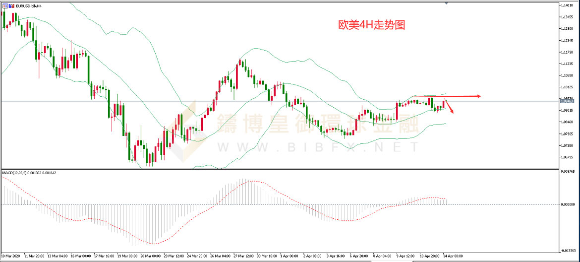 御金国际-欧元/美元