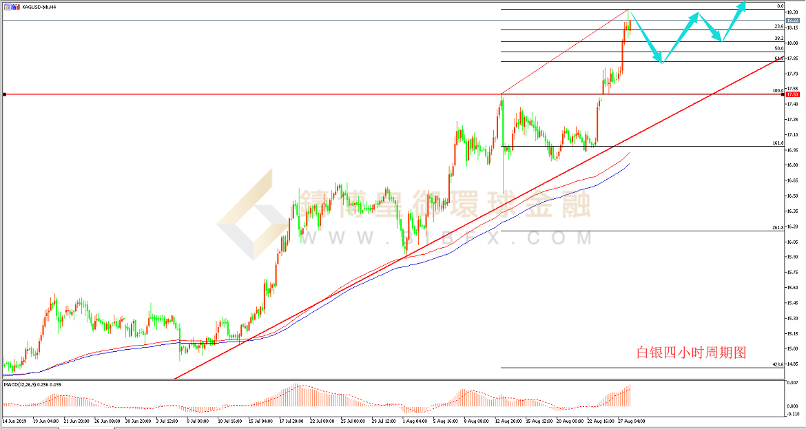 御金国际-白银走势图