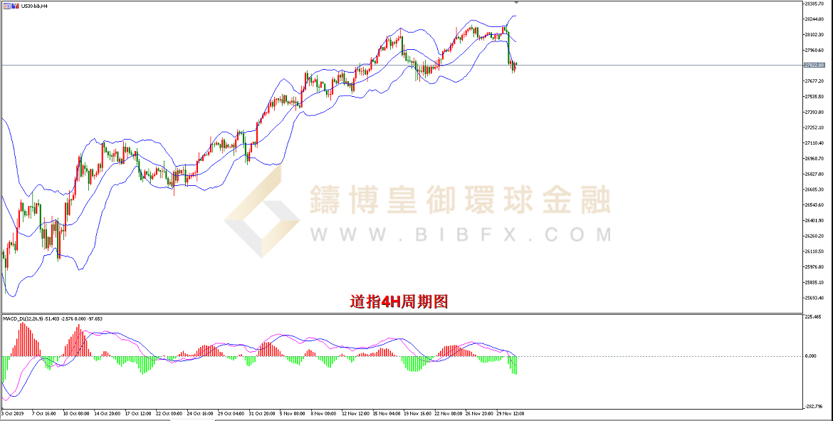 御金国际-道指走势图