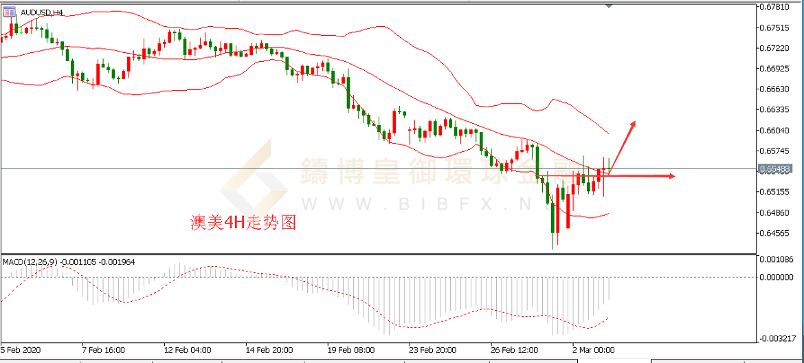 御金国际-澳元/美元