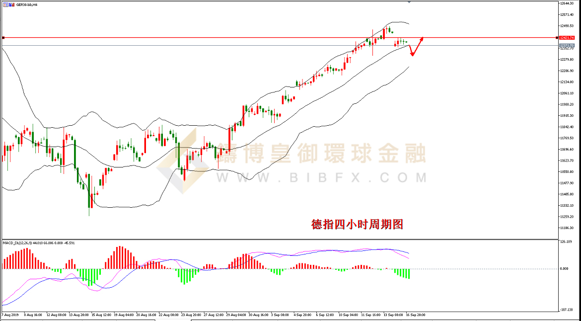 御金国际-德指走势图