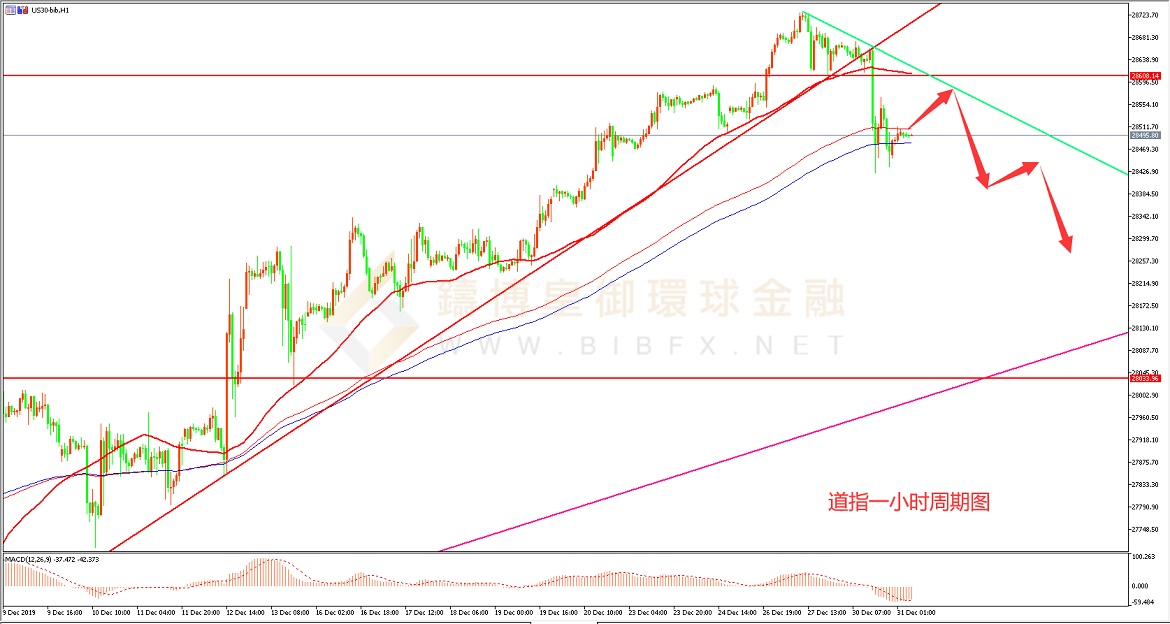 御金国际-道指走势图