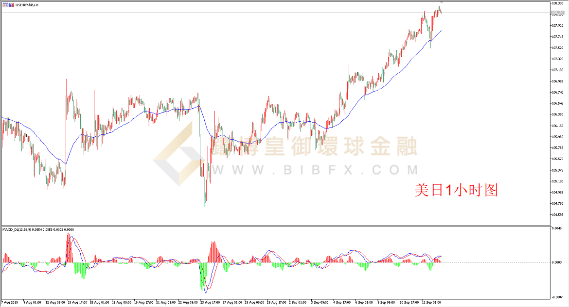御金国际-美元/日元
