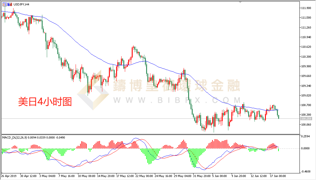 御金国际-美元/日元