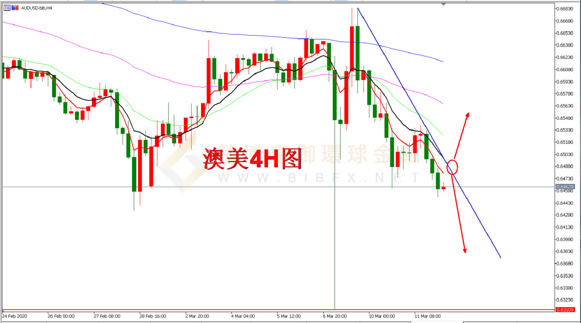 御金国际-澳元/美元