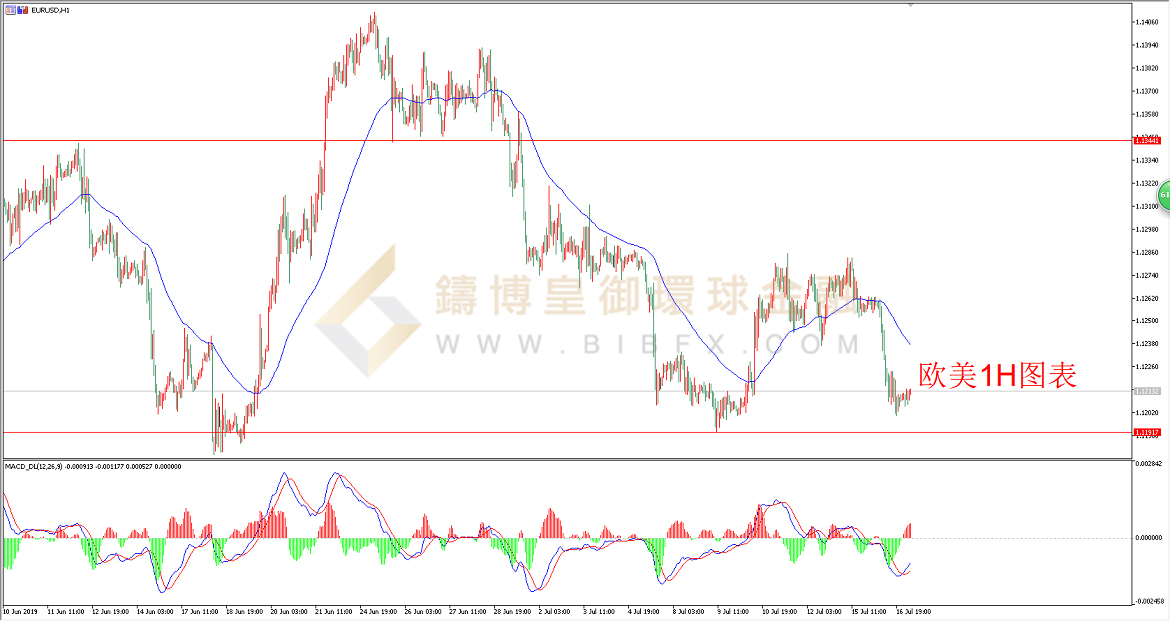 御金国际-欧元/美元