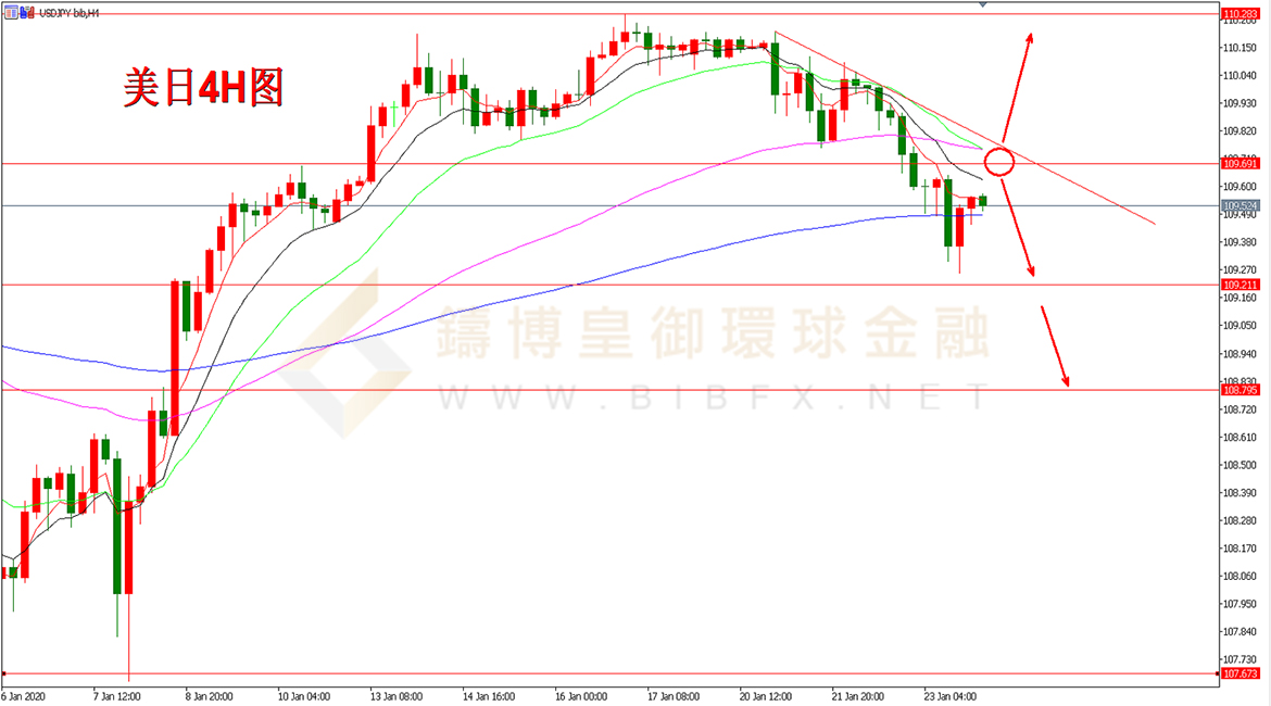 御金国际-美元/日元