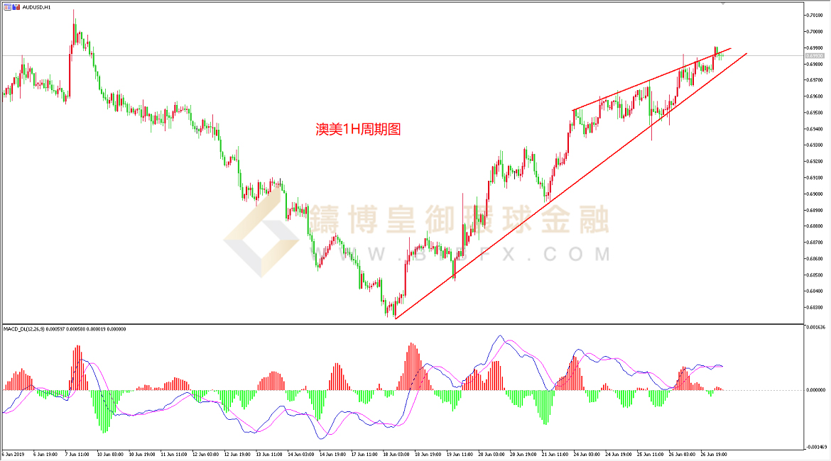 御金国际-澳元/美元