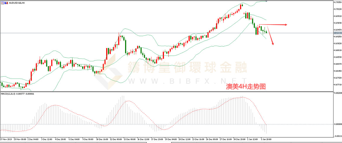 御金国际-澳元/美元