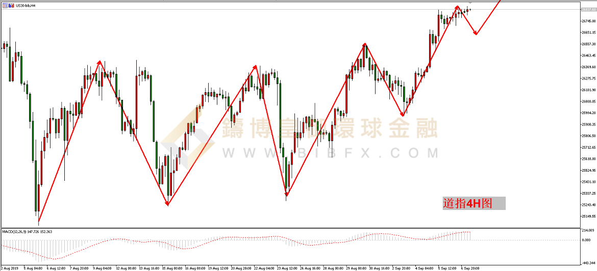 御金国际-道指走势图