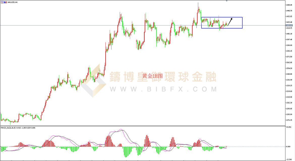 御金国际-黄金走势图
