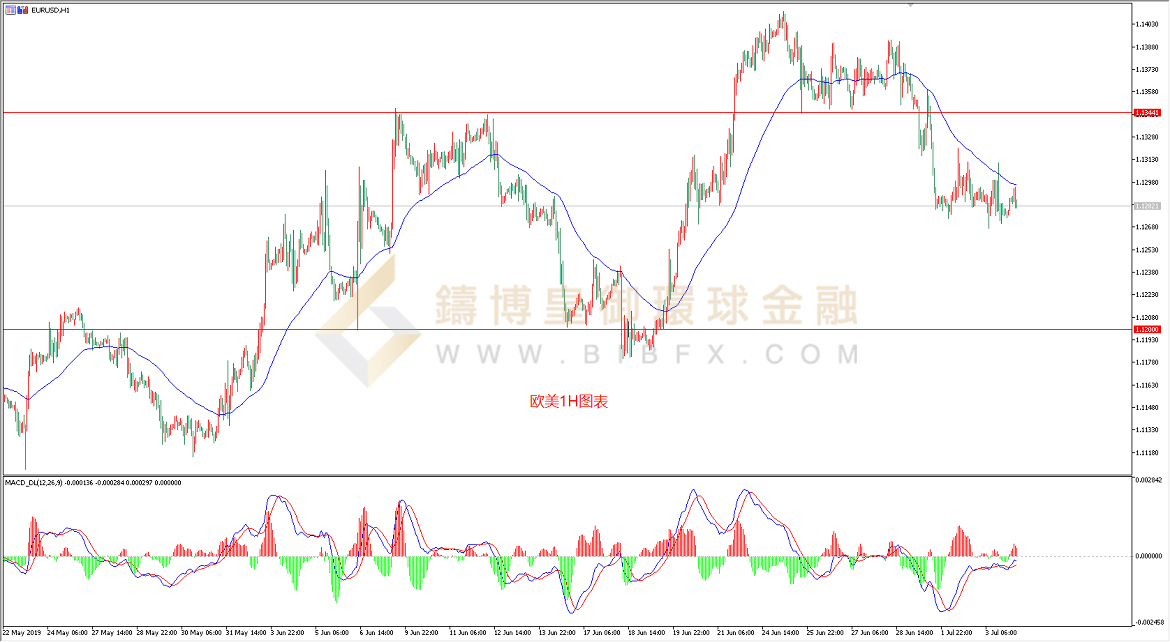 御金国际-欧元/美元