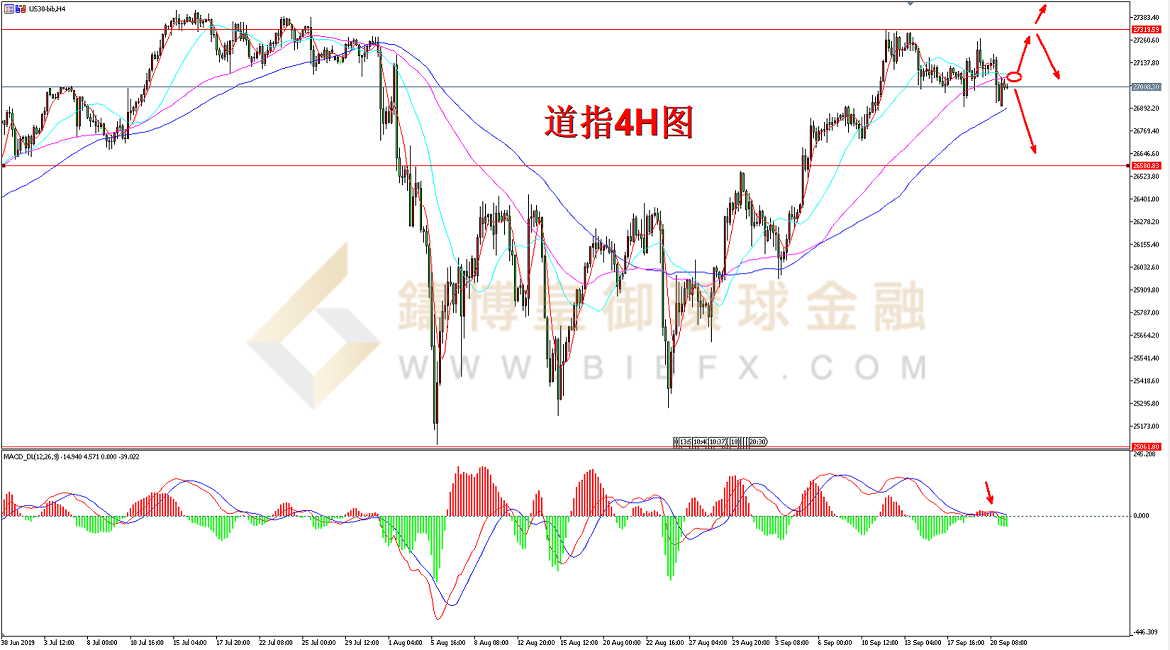 御金国际-道指走势图
