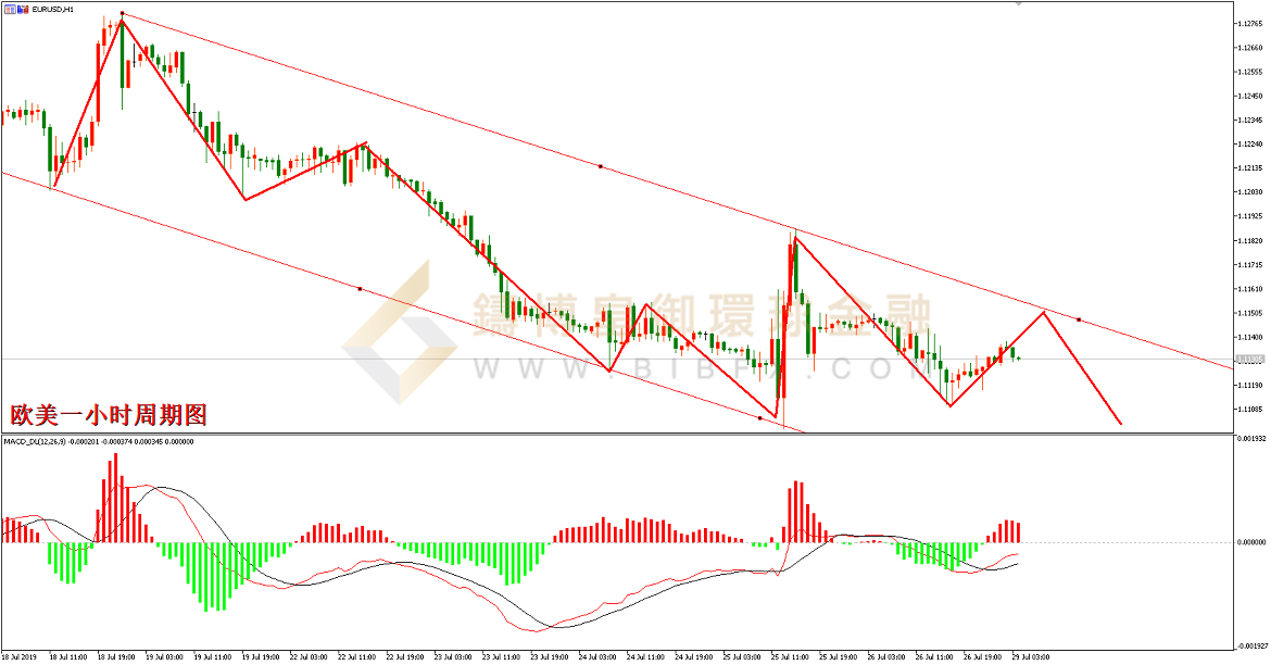 御金国际-欧元/美元