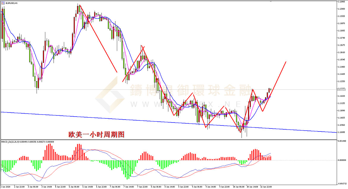 御金国际-欧元/美元
