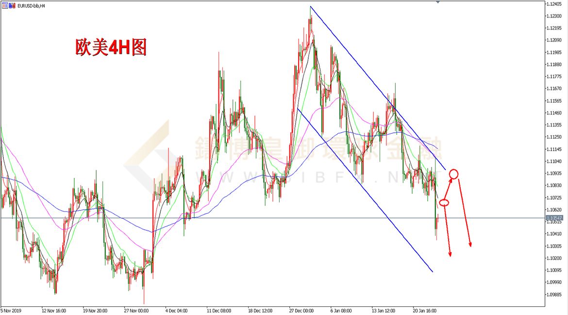 御金国际-欧元/美元