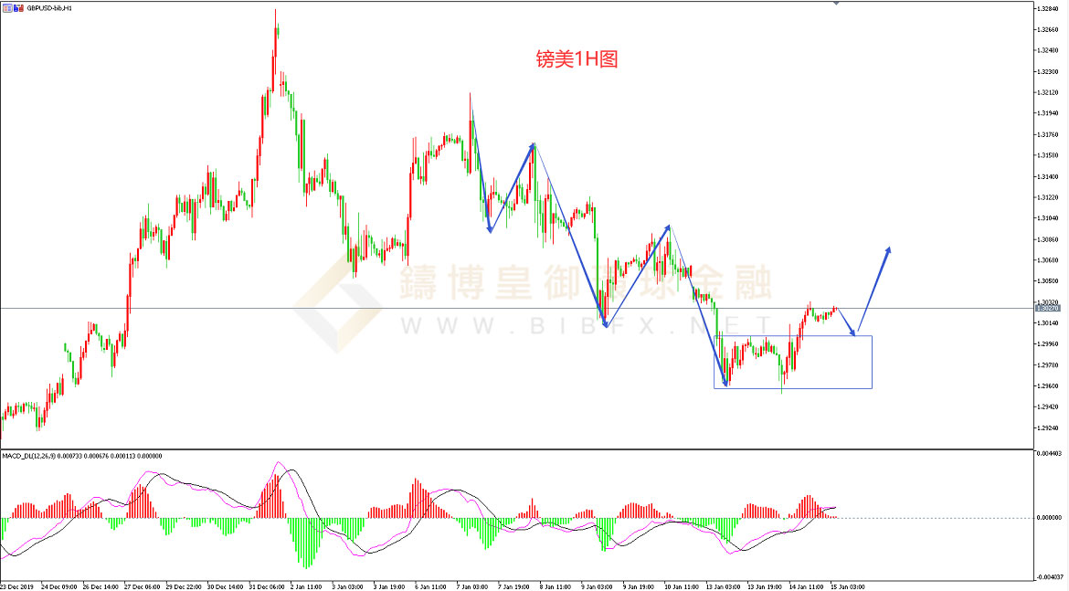 御金国际-英镑/美元