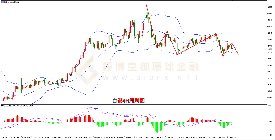 御金国际-白银走势图