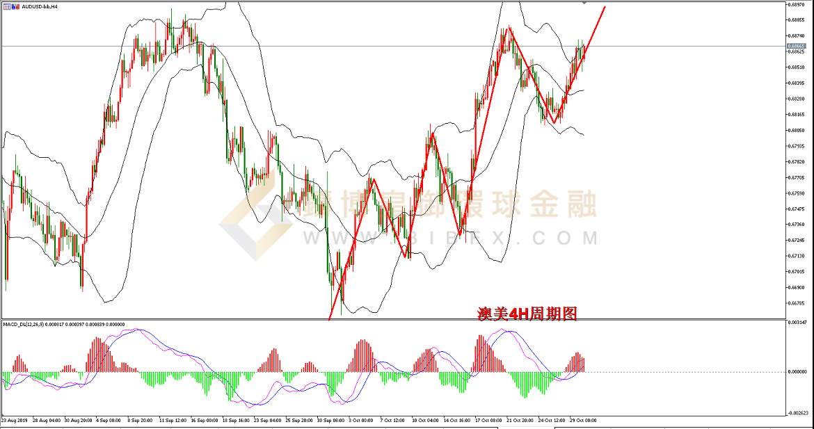 御金国际-澳元/美元