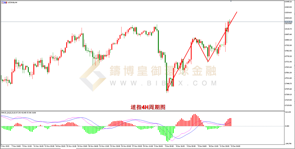 御金国际-道指走势图