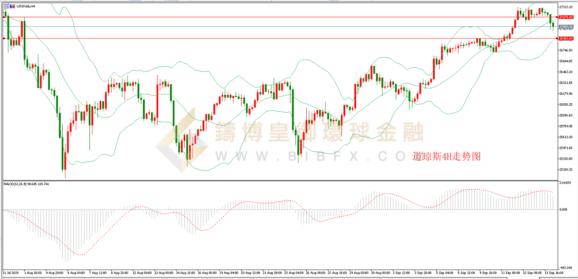 御金国际-道指走势图