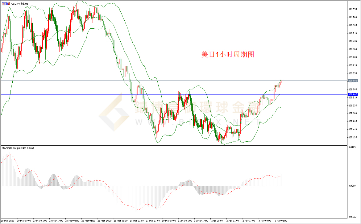  御金国际-美元/日元