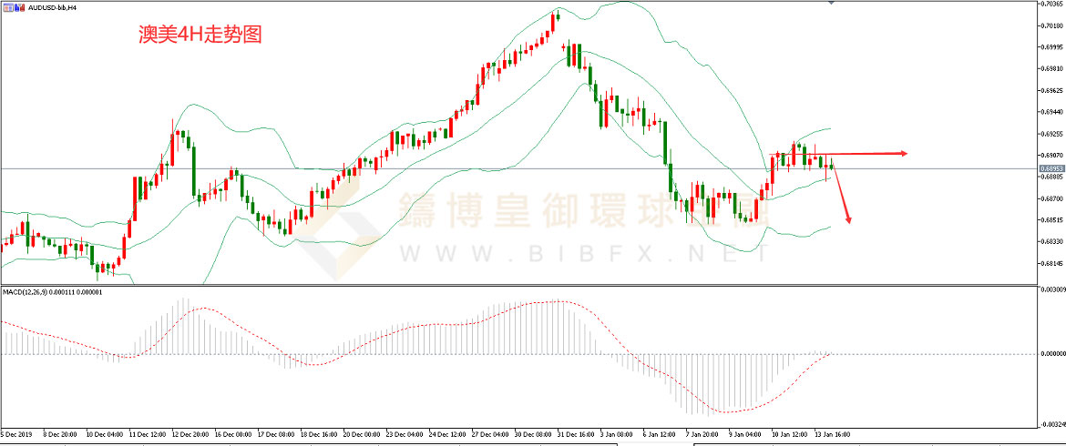 御金国际-澳元/美元