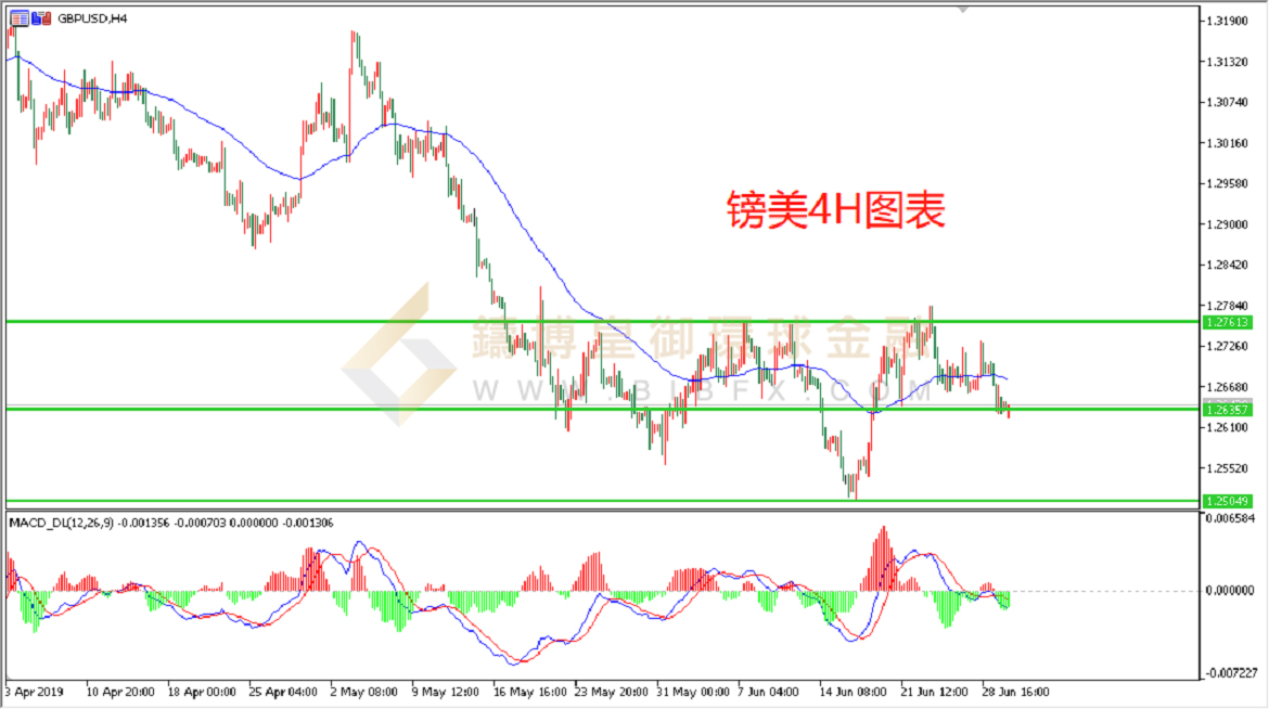 御金国际-英镑/美元