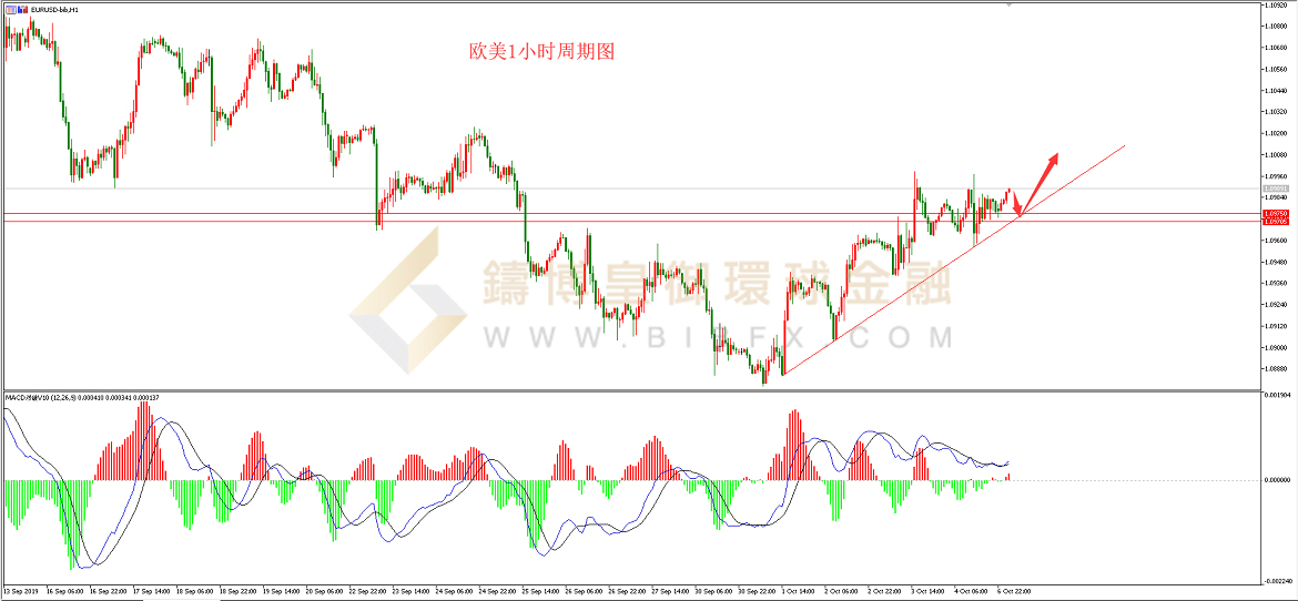 御金国际-欧元/美元