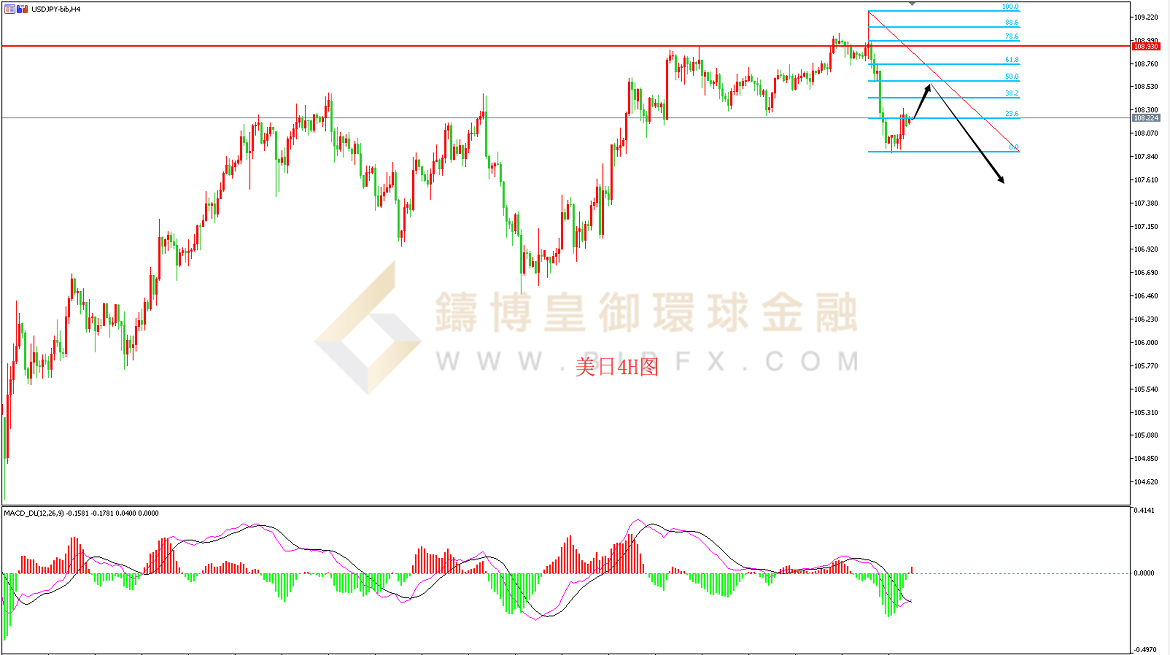 御金国际-美元/日元