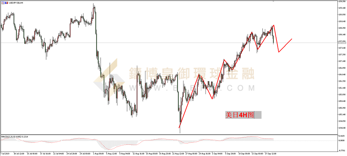 御金国际-美元/日元