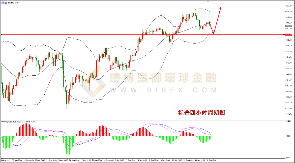 御金国际-标普走势图