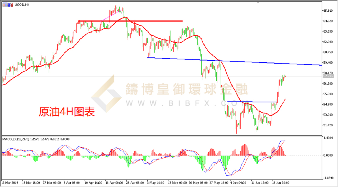 御金国际-美原油走势图