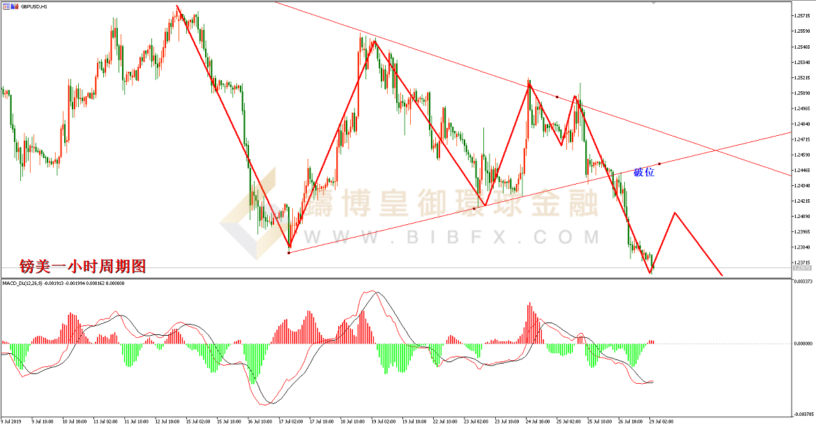 御金国际-英镑/美元