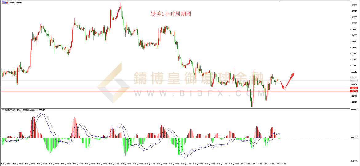 御金国际-英镑/美元
