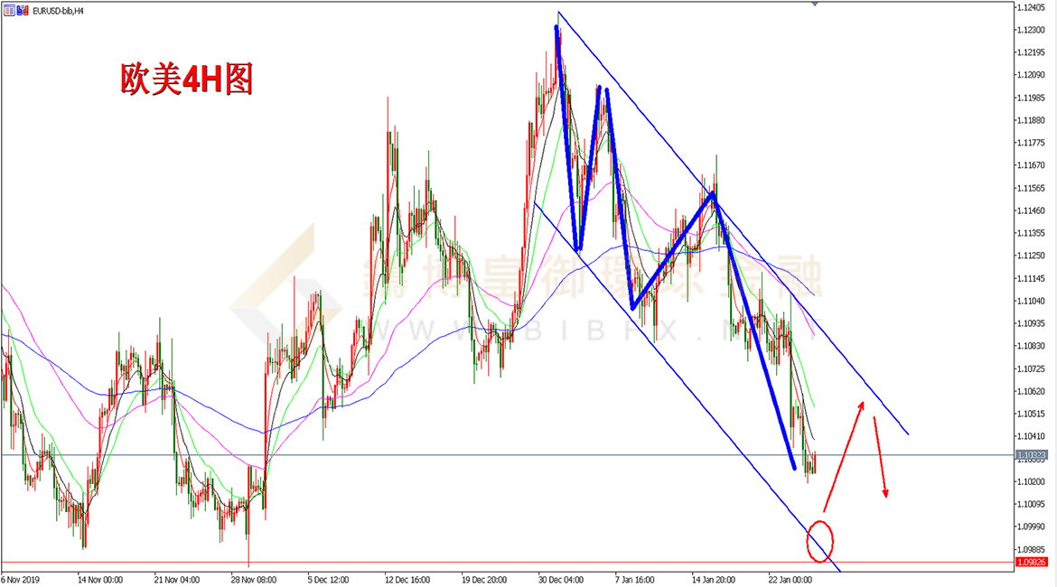 御金国际-欧元/美元