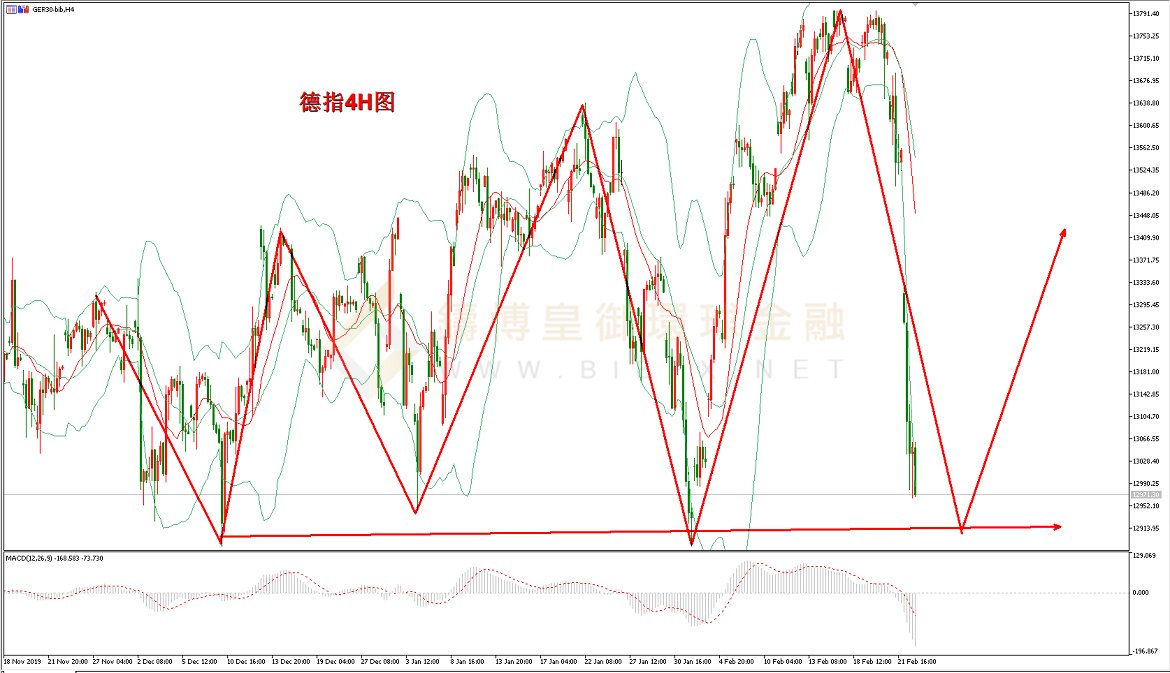 御金国际-德指走势图