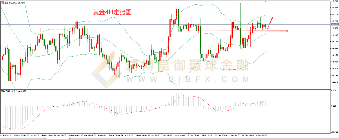御金国际-黄金走势图