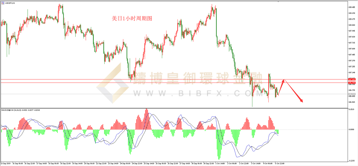 御金国际-美元/日元