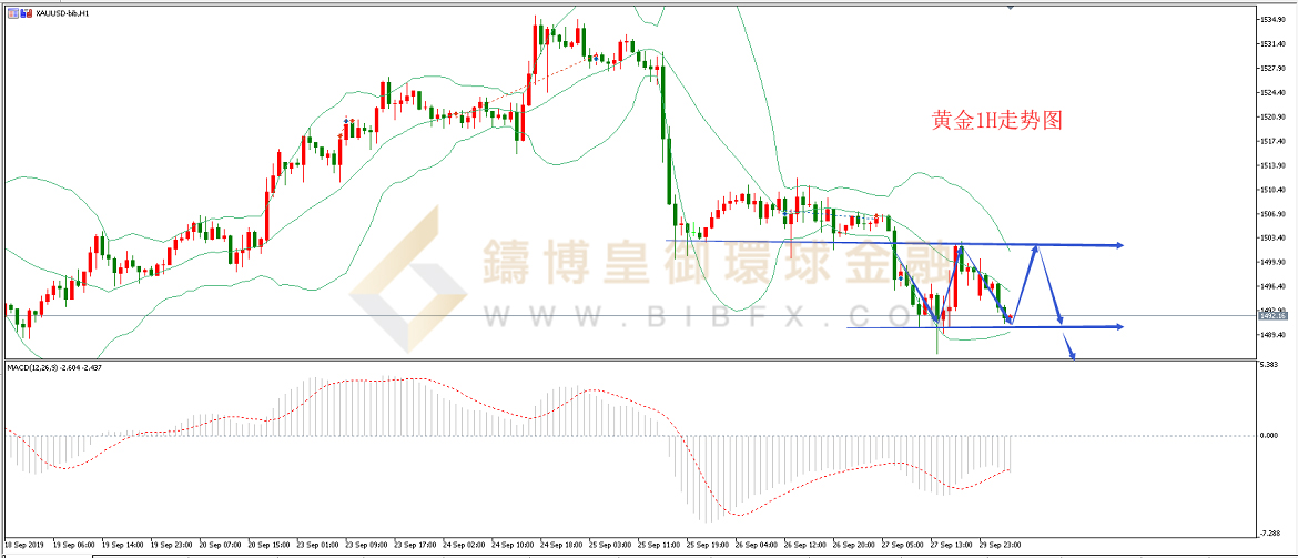 御金国际-黄金走势图