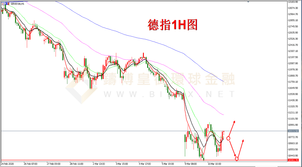 御金国际-德指走势图