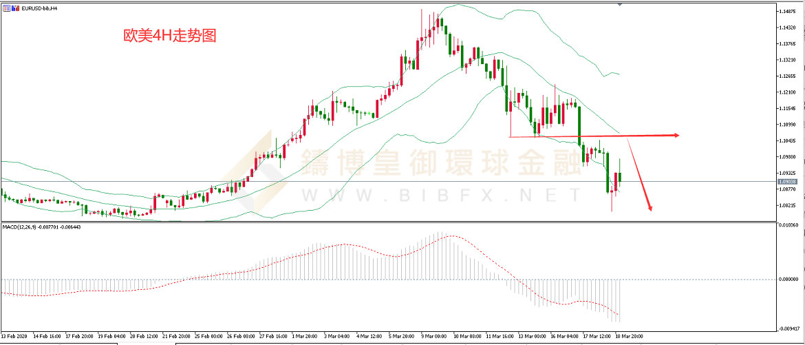 御金国际-欧元/美元