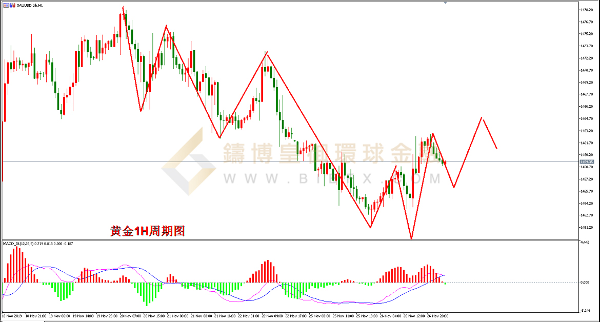 御金国际-黄金走势图