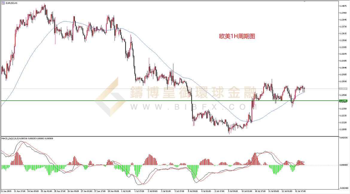 御金国际-欧元/美元