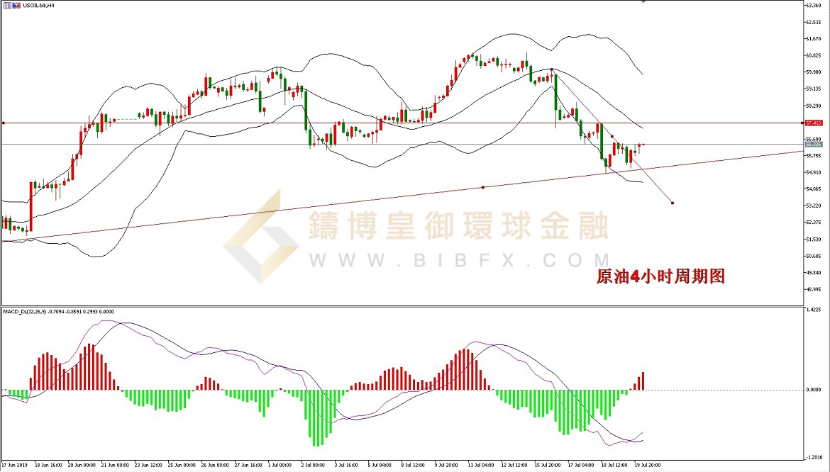 御金国际-美原油走势图