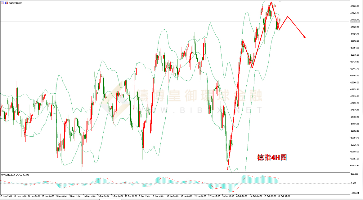 御金国际-德指走势图