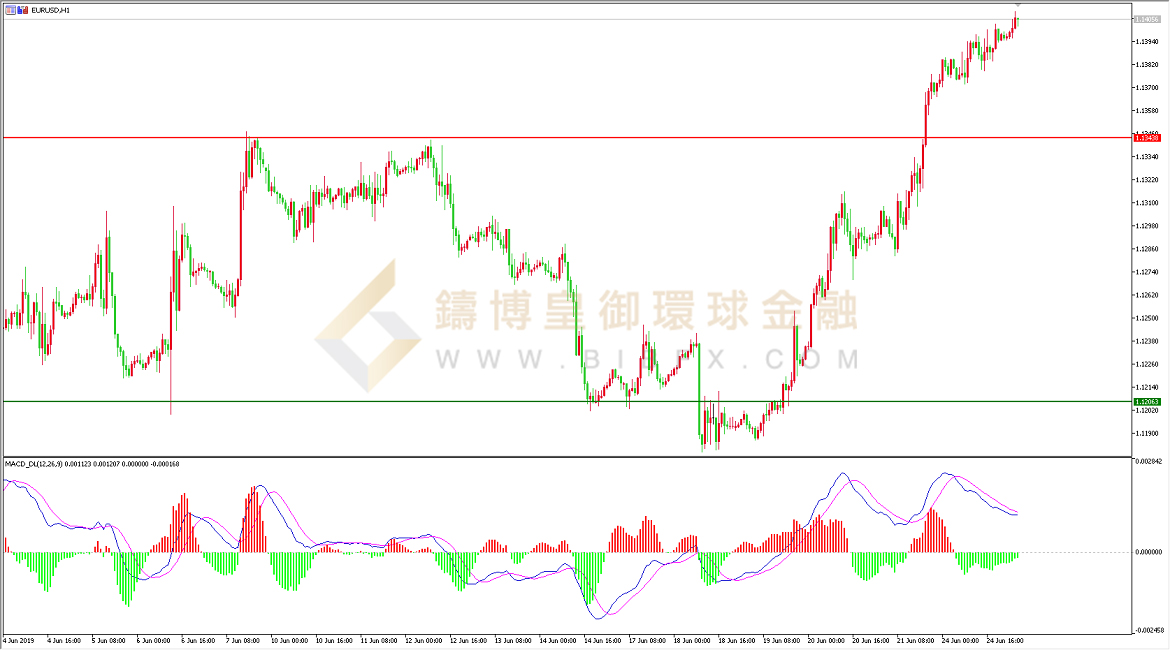 御金国际-欧元/美元